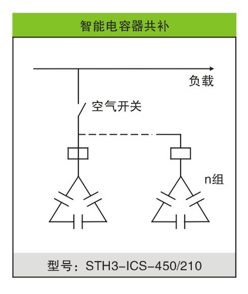 STH3-系列产品上图方法